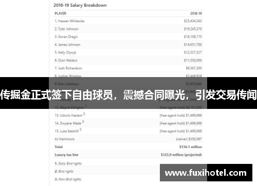 传掘金正式签下自由球员，震撼合同曝光，引发交易传闻