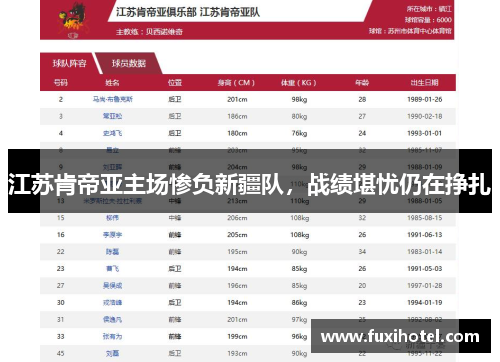 江苏肯帝亚主场惨负新疆队，战绩堪忧仍在挣扎