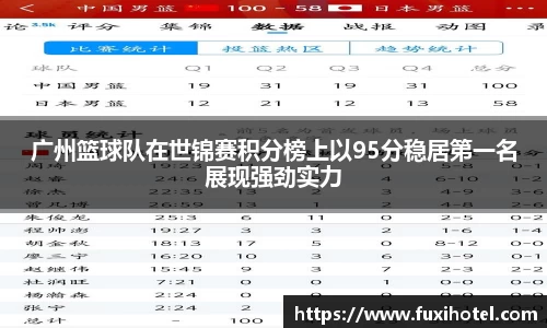广州篮球队在世锦赛积分榜上以95分稳居第一名展现强劲实力
